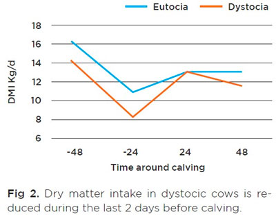 Behavioural indicators