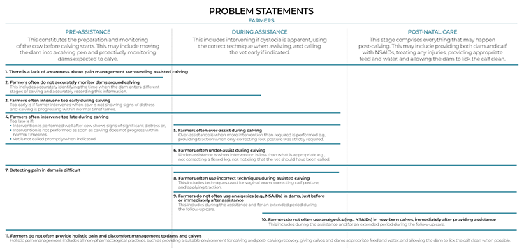 Problem statements